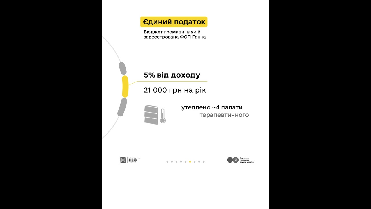 Які податки сплачувати орендодавцю – розповідаємо у кампанії «Податки захищають»